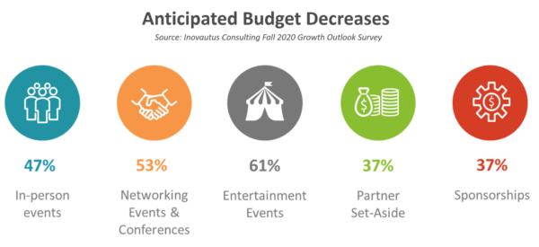 Anticipated-Budget-Decreases
