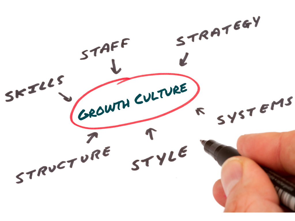 IC-Growth-Culture