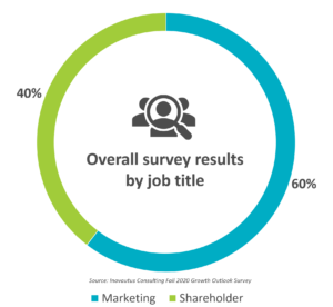 Overall results by job title